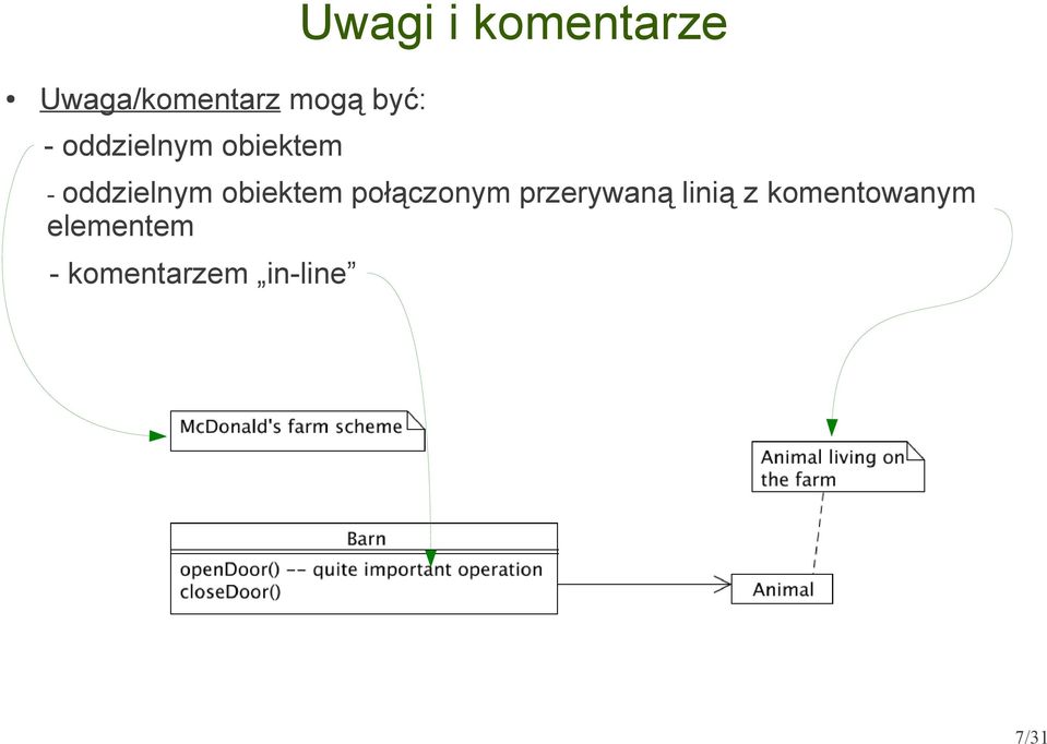 obiektem połączonym przerywaną linią z