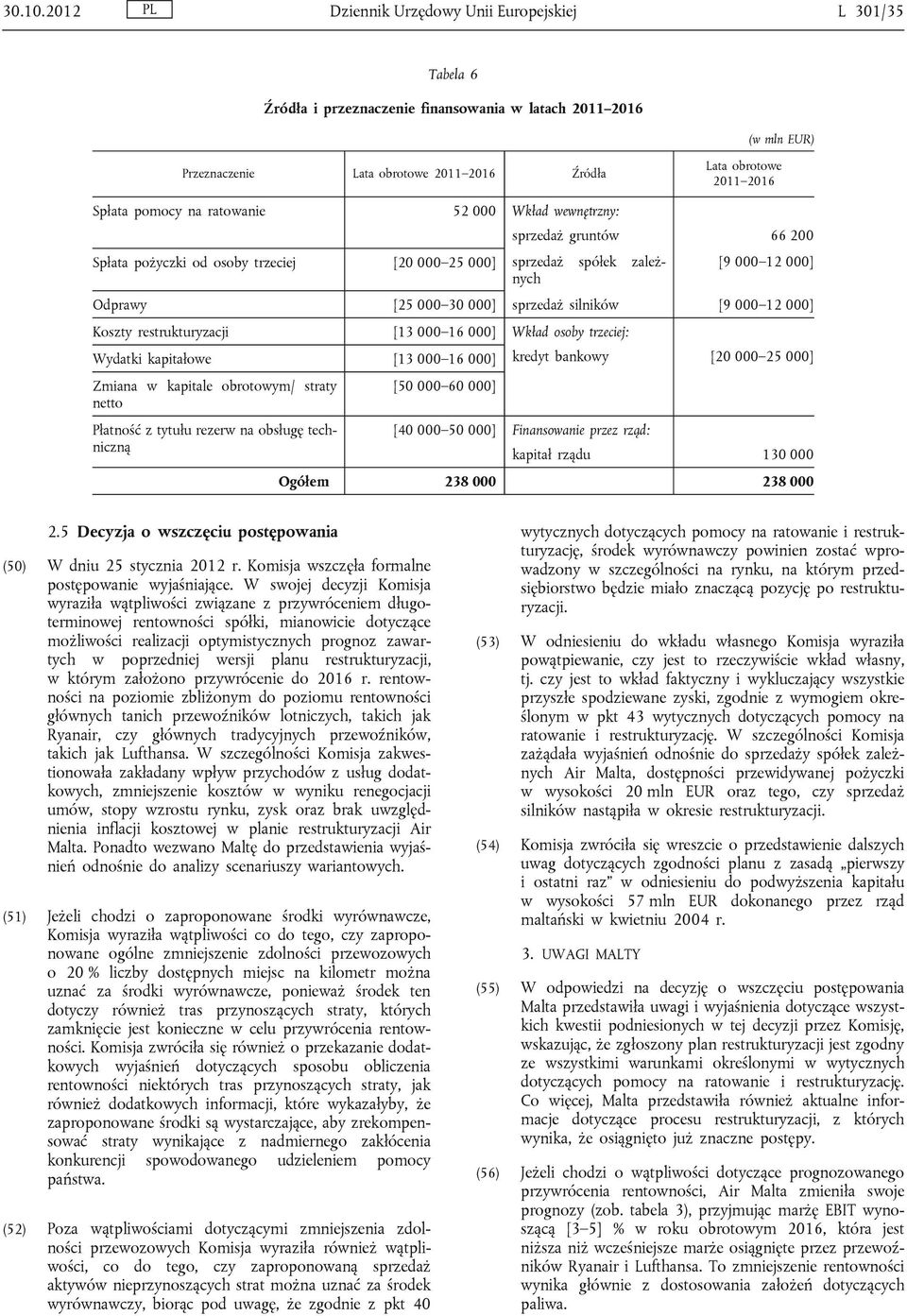 Spłata pomocy na ratowanie 52 000 Wkład wewnętrzny: sprzedaż gruntów 66 200 Spłata pożyczki od osoby trzeciej [20 000 25 000] sprzedaż spółek zależnych [9 000 12 000] Odprawy [25 000 30 000] sprzedaż