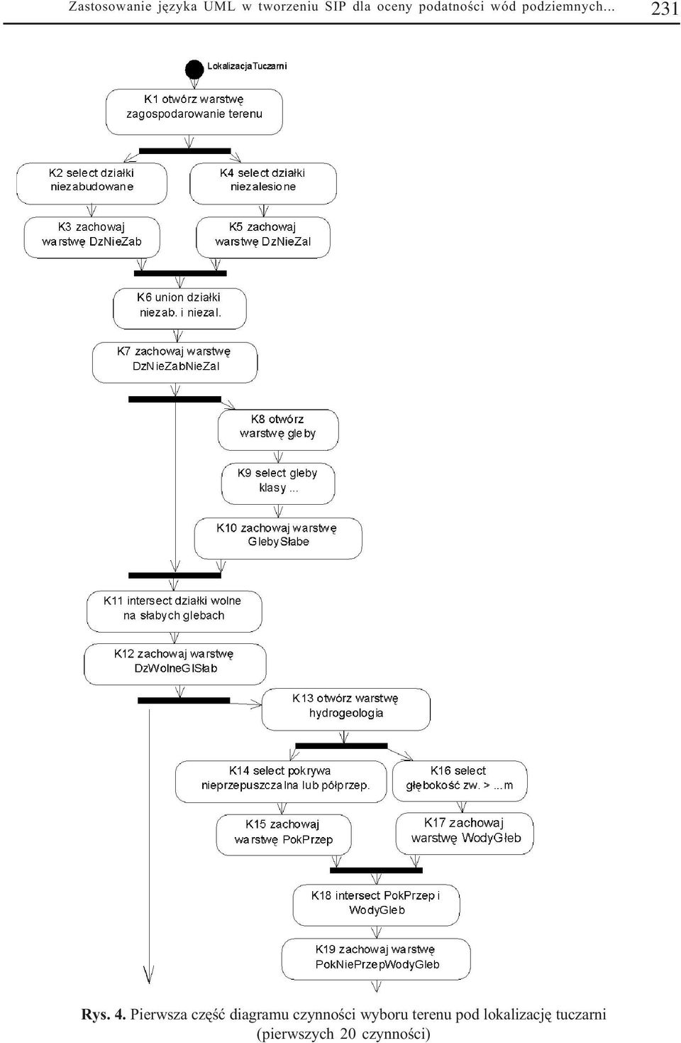 Pierwsza czêœæ diagramu czynnoœci wyboru terenu