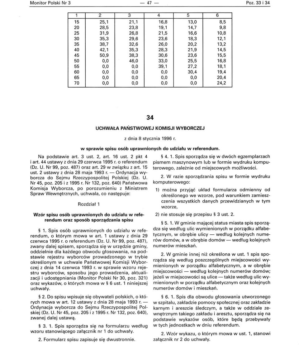 44 ustay z dnia 29 czerca 99 r. o referendum (Dz. U. Nr 99, poz. 487) oraz art. 29 ziązku z art. ust. 2 ustay z dnia 28 maja 993 r. - Ordynacja yborcza do Sejmu Rzeczypospolitej Polskiej (Dz. U. Nr 4, poz.