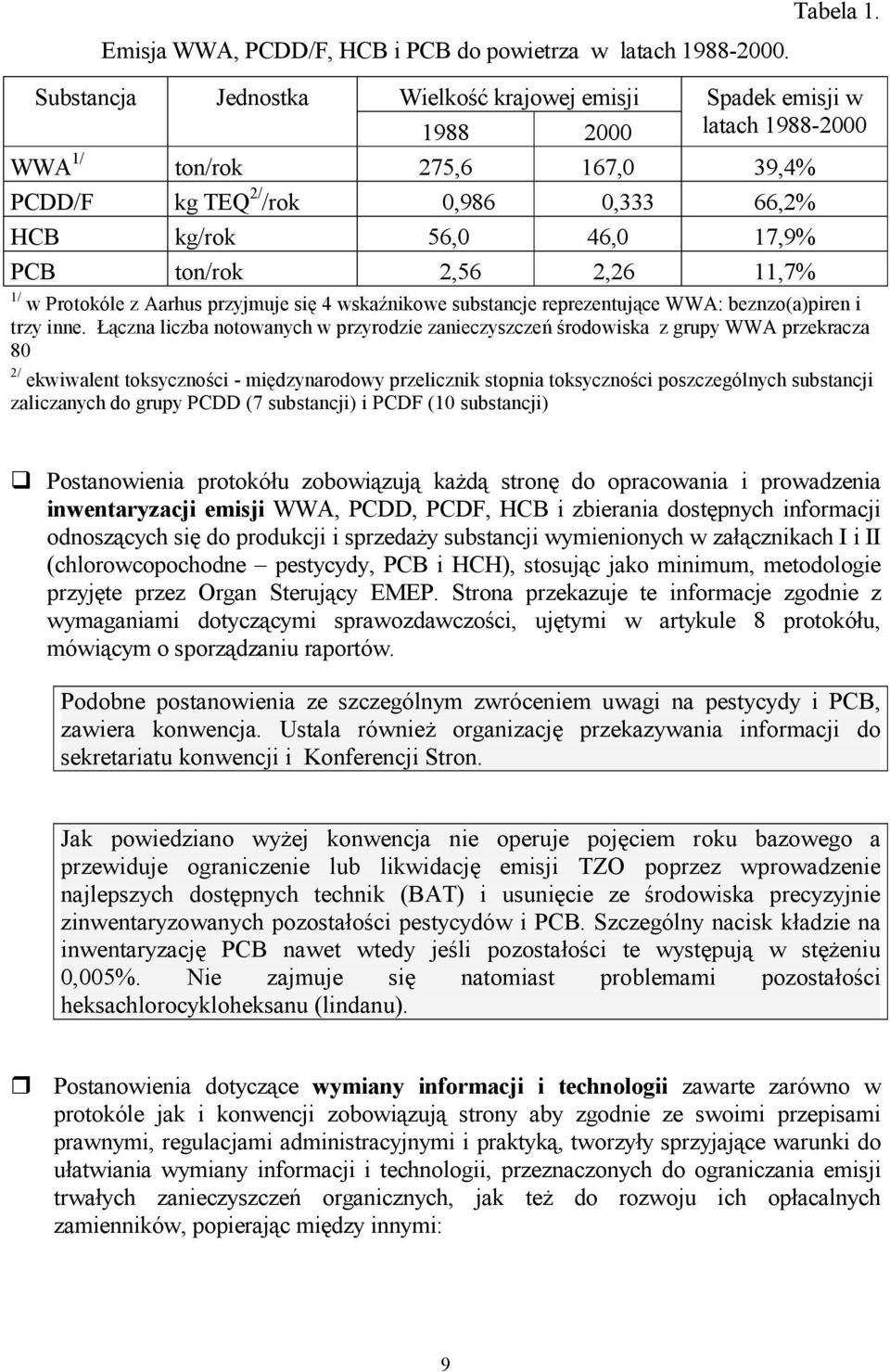 11,7% 1/ w Protokóle z Aarhus przyjmuje się 4 wskaźnikowe substancje reprezentujące WWA: beznzo(a)piren i trzy inne.