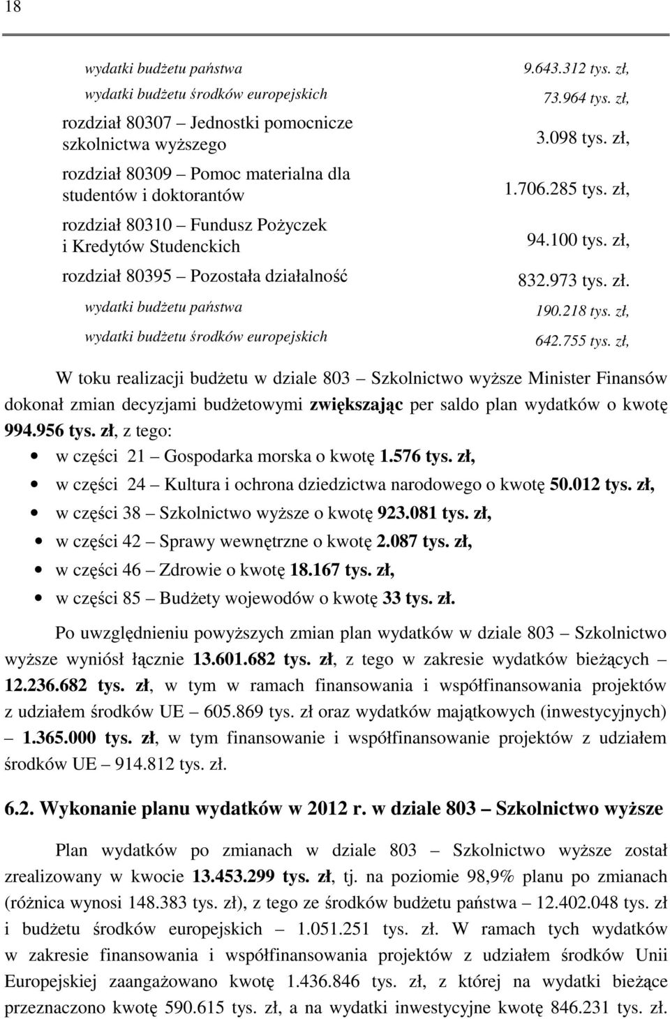 285 tys. zł, 94.100 tys. zł, 832.973 tys. zł. 190.218 tys. zł, 642.755 tys.