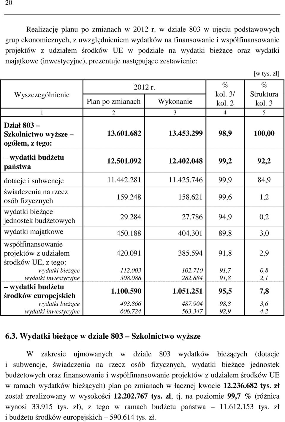 majątkowe (inwestycyjne), prezentuje następujące zestawienie: Wyszczególnienie Dział 803 Szkolnictwo wyższe ogółem, z tego: wydatki budżetu państwa Plan po zmianach 2012 r. Wykonanie % kol. 3/ kol.