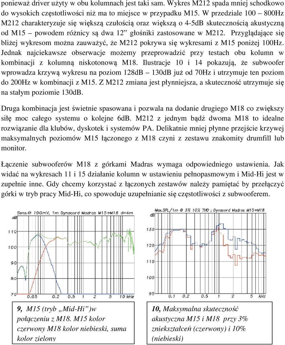 Przyglądające się bliżej wykresom można zauważyć, że M212 pokrywa się wykresami z M15 poniżej 100Hz.