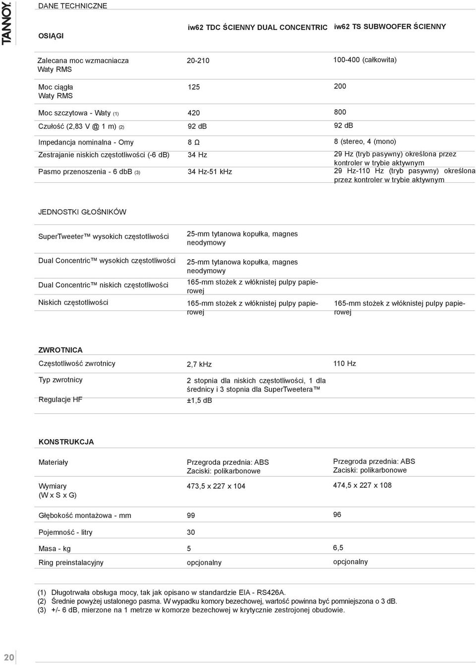 pasywny) określona przez kontroler w trybie aktywnym 29 Hz-110 Hz (tryb pasywny) określona przez kontroler w trybie aktywnym JEDNOSTKI GŁOŚNIKÓW SuperTweeter wysokich częstotliwości Dual Concentric