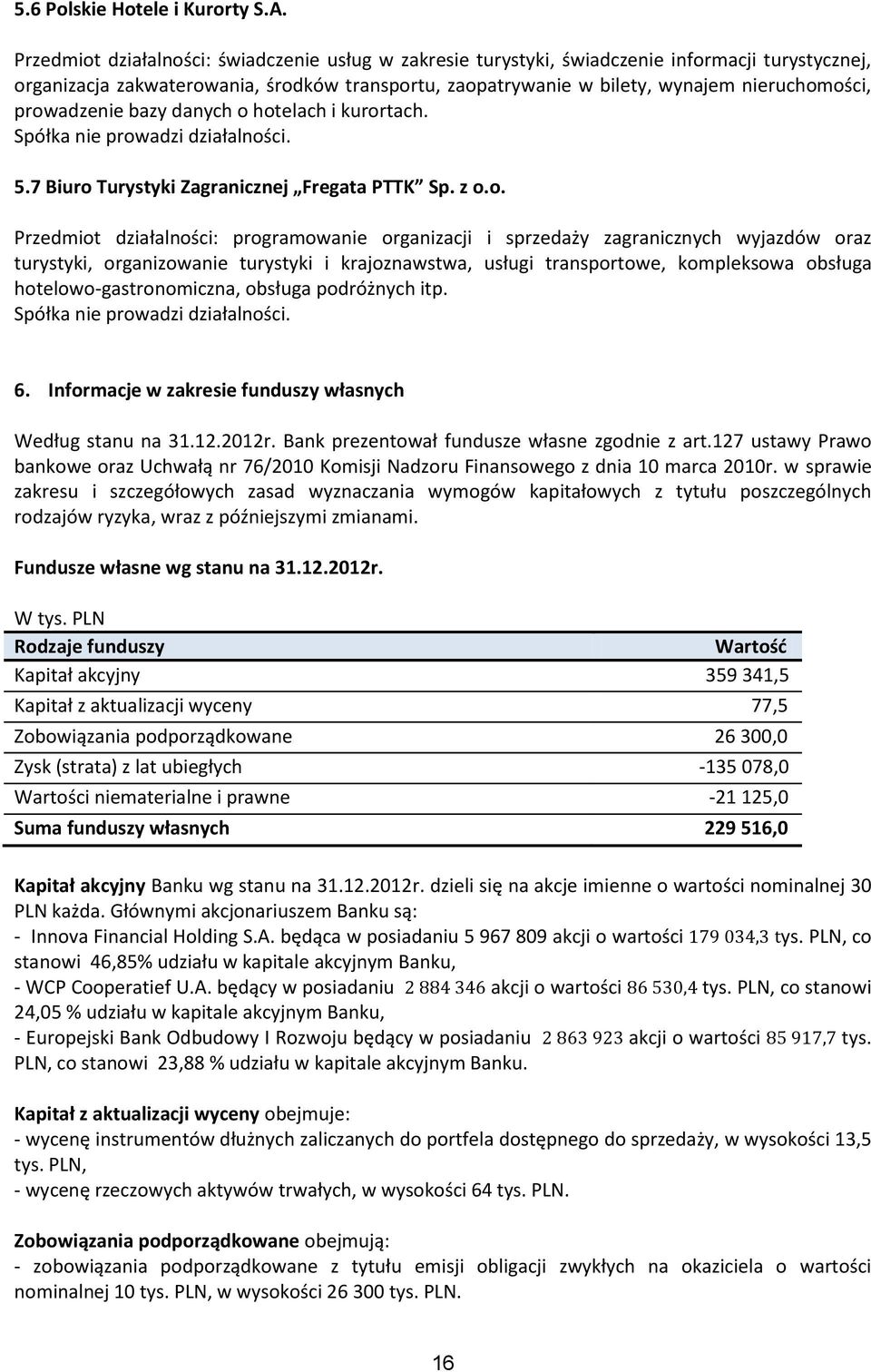 prowadzenie bazy danych o hotelach i kurortach. Spółka nie prowadzi działalności. 5.7 Biuro Turystyki Zagranicznej Fregata PTTK Sp. z o.o. Przedmiot działalności: programowanie organizacji i