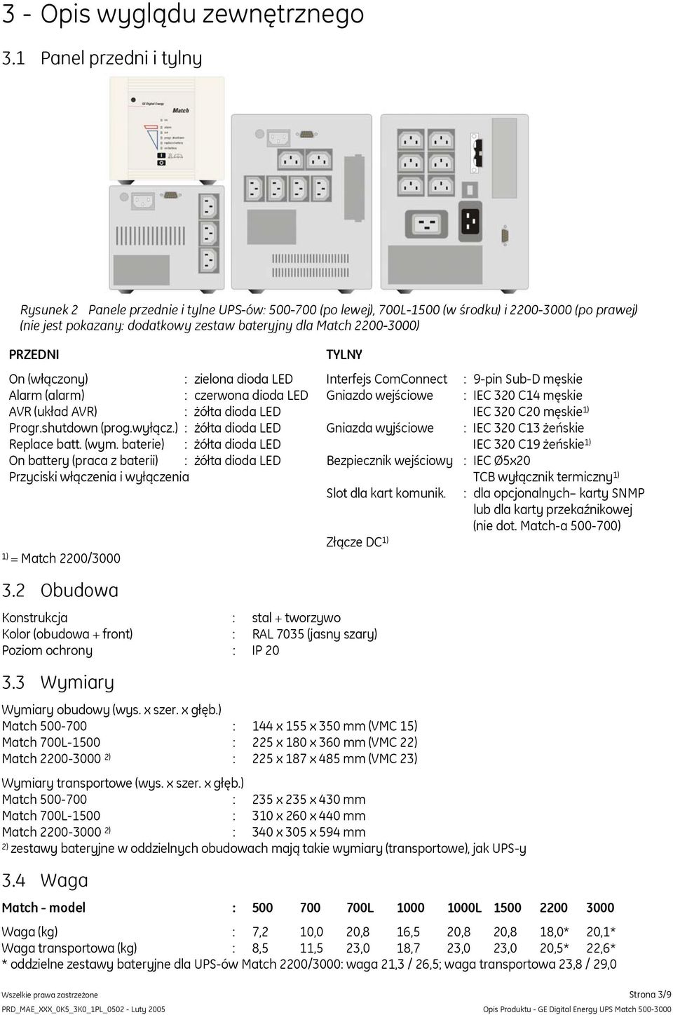 PRZEDNI TYLNY On (włączony) : zielona dioda LED Interfejs ComConnect : 9-pin Sub-D męskie Alarm (alarm) : czerwona dioda LED Gniazdo wejściowe : IEC 320 C14 męskie AVR (układ AVR) : żółta dioda LED