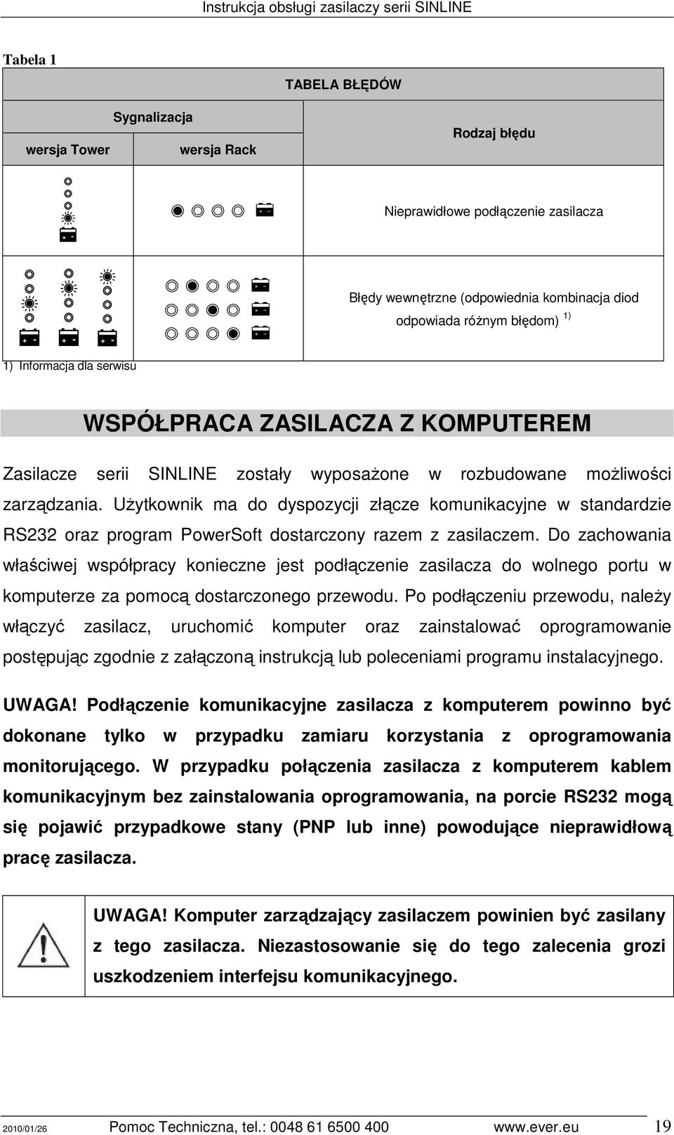 UŜytkownik ma do dyspozycji złącze komunikacyjne w standardzie RS232 oraz program PowerSoft dostarczony razem z zasilaczem.