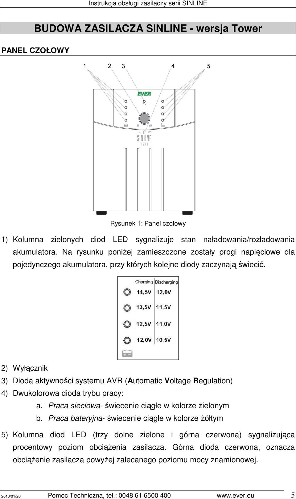 2) Wyłącznik 3) Dioda aktywności systemu AVR (Automatic Voltage Regulation) 4) Dwukolorowa dioda trybu pracy: a. Praca sieciowa- świecenie ciągłe w kolorze zielonym b.