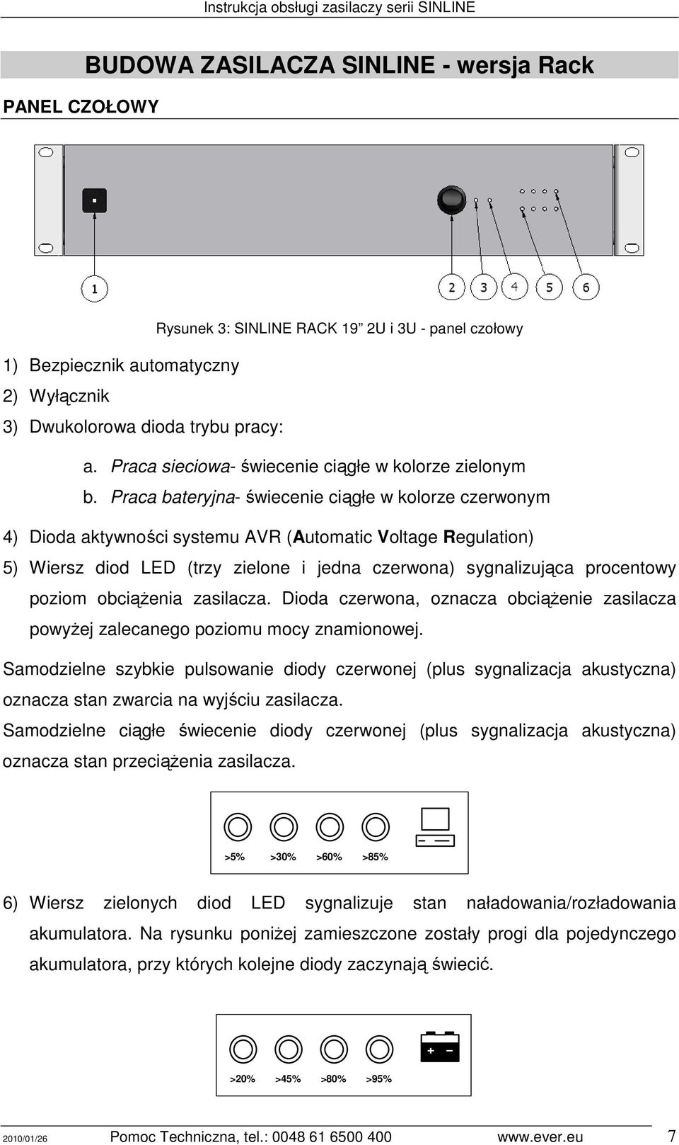 Praca bateryjna- świecenie ciągłe w kolorze czerwonym 4) Dioda aktywności systemu AVR (Automatic Voltage Regulation) 5) Wiersz diod ED (trzy zielone i jedna czerwona) sygnalizująca procentowy poziom