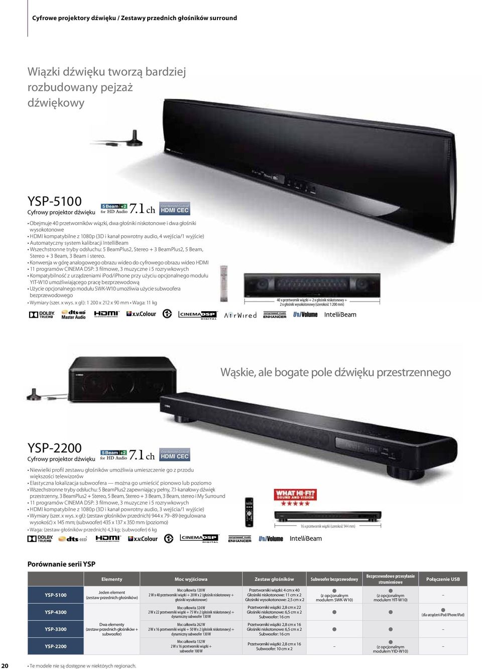 projektor dźwięku One Remote Control HDMI CEC większości telewizorów 16 x przetwornik wiązki (szerokość 944 mm) Porównanie serii YSP YSP-5100 YSP-4300 YSP-3300 YSP-2200 Elementy Moc wyjściowa Zestaw