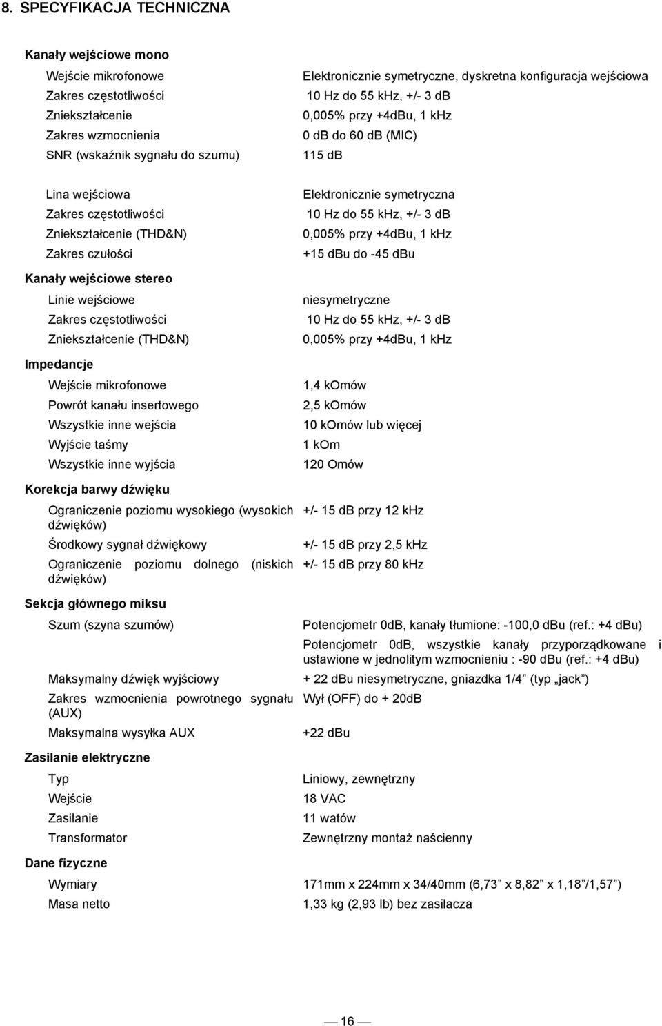 stereo Linie wejściowe Zakres częstotliwości Zniekształcenie (THD&N) Impedancje Wejście mikrofonowe Powrót kanału insertowego Wszystkie inne wejścia Wyjście taśmy Wszystkie inne wyjścia Korekcja