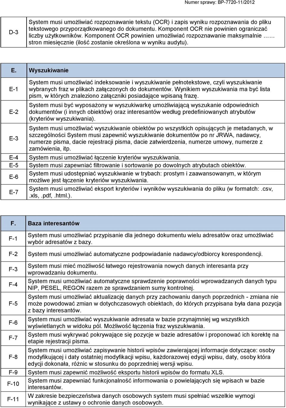 Wyszukiwanie E-1 E-2 E-3 System musi umożliwiać indeksowanie i wyszukiwanie pełnotekstowe, czyli wyszukiwanie wybranych fraz w plikach załączonych do dokumentów.