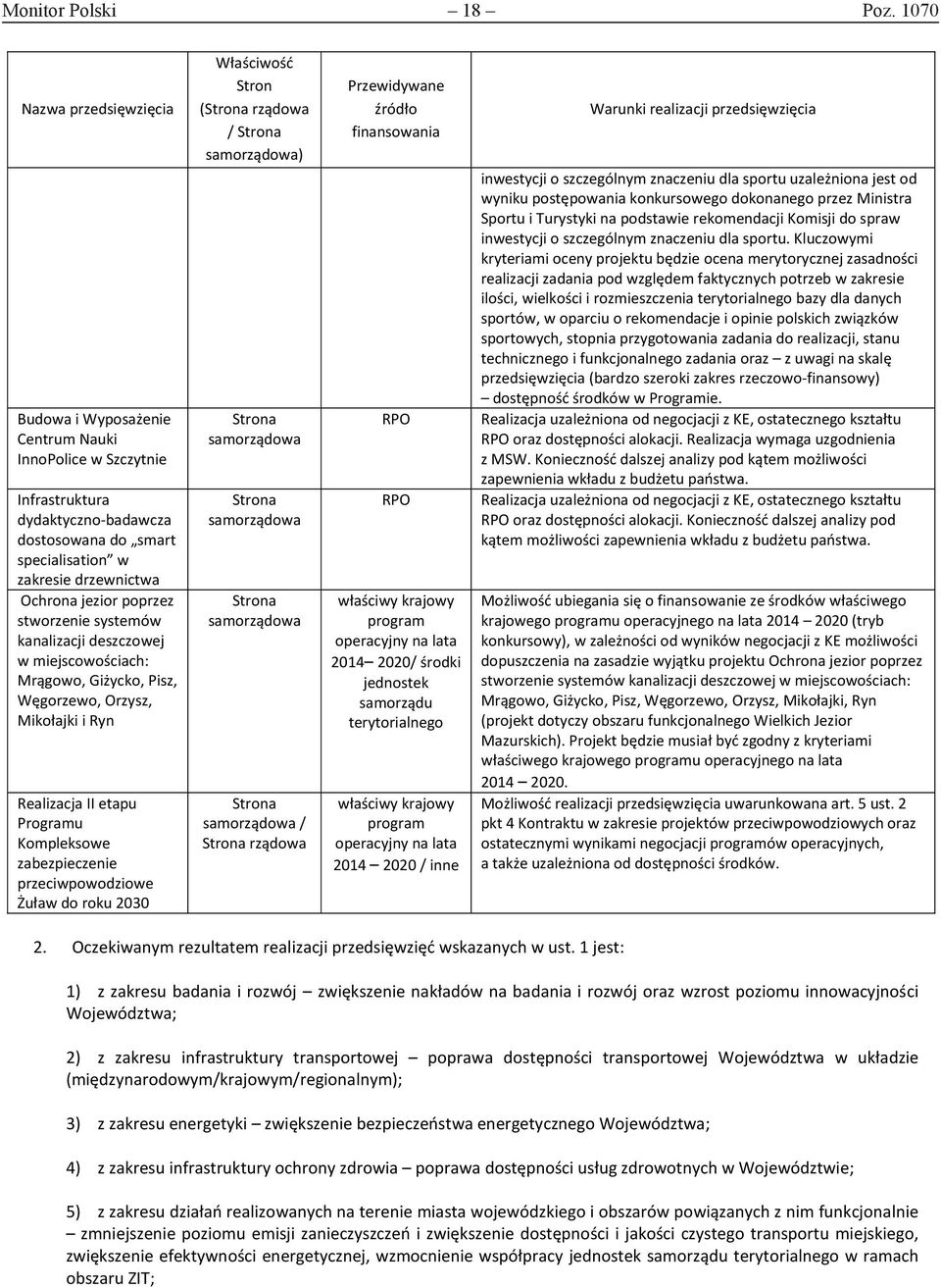 poprzez stworzenie systemów kanalizacji deszczowej w miejscowościach: Mrągowo, Giżycko, Pisz, Węgorzewo, Orzysz, Mikołajki i Ryn Realizacja II etapu Programu Kompleksowe zabezpieczenie