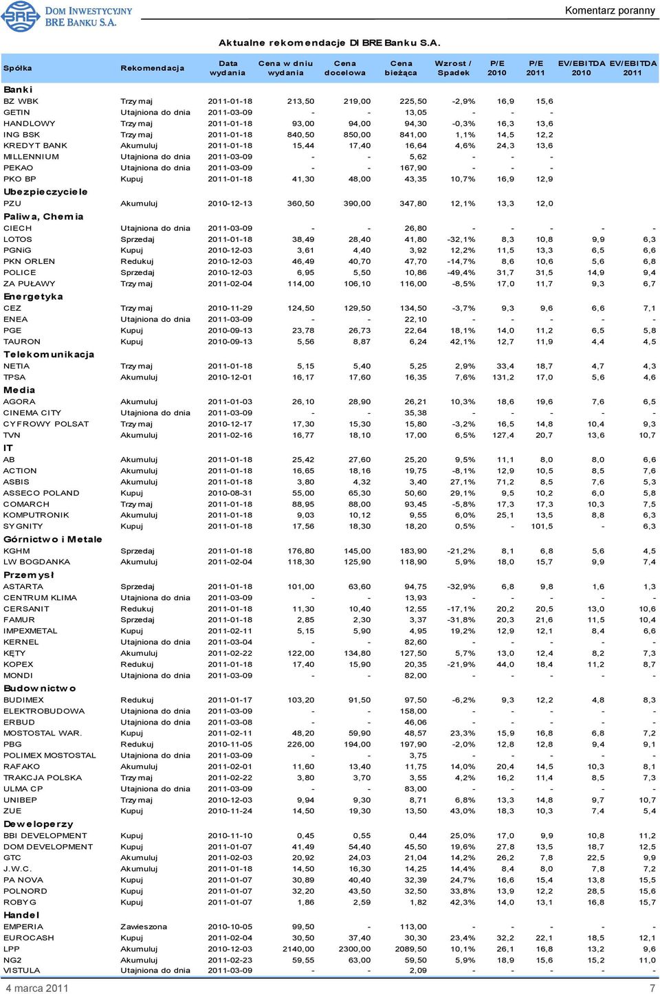 840,50 850,00 841,00 1,1% 14,5 12,2 KREDYT BANK Akumuluj 2011-01-18 15,44 17,40 16,64 4,6% 24,3 13,6 MILLENNIUM Utajniona do dnia 2011-03-09 - - 5,62 - - - PEKAO Utajniona do dnia 2011-03-09 - -