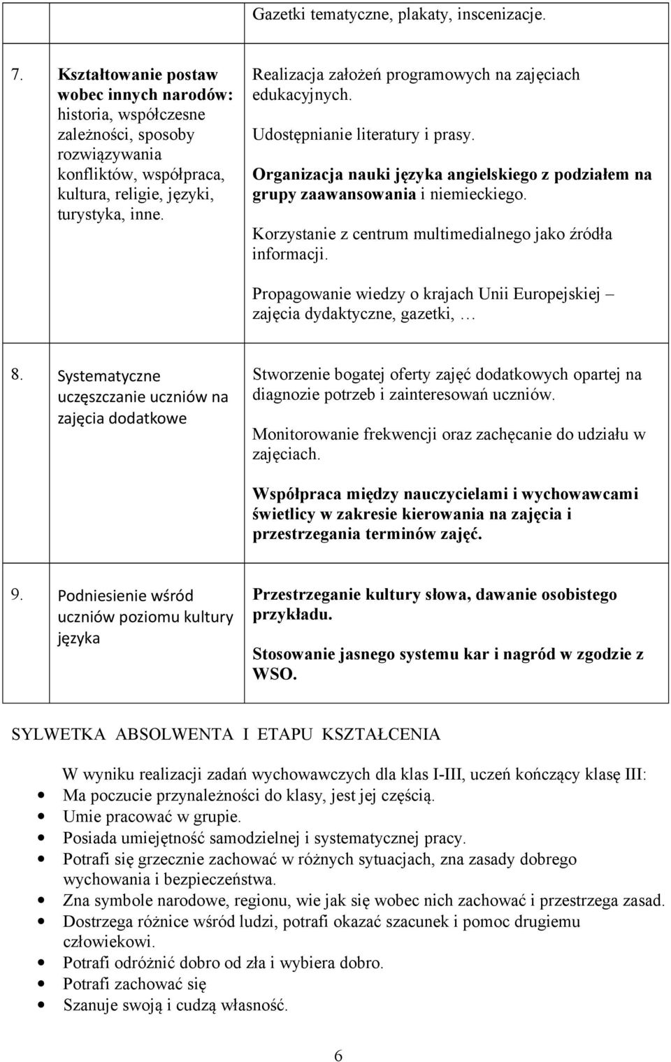 Realizacja założeń programowych na zajęciach edukacyjnych. Udostępnianie literatury i prasy. Organizacja nauki języka angielskiego z podziałem na grupy zaawansowania i niemieckiego.