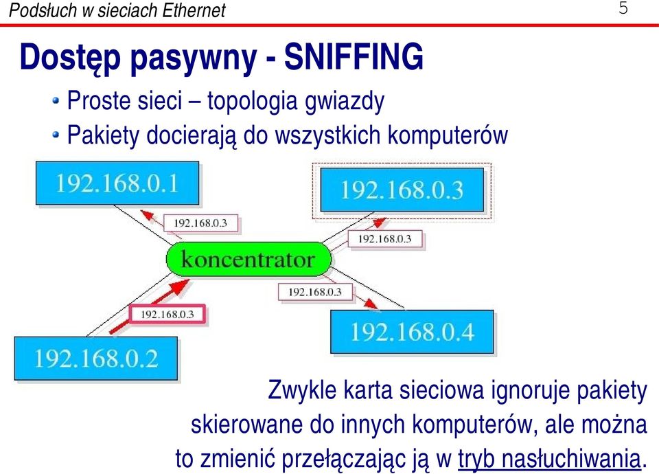 sieciowa ignoruje pakiety skierowane do innych