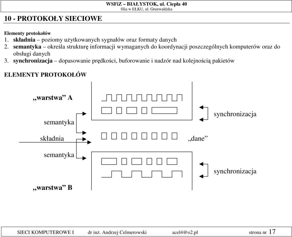 semantyka określa strukturę informacji wymaganych do koordynacji poszczególnych komputerów oraz do obsługi danych 3.