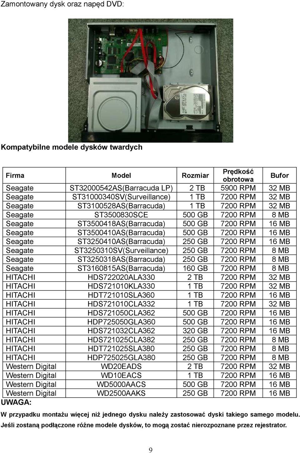 ST31000340SV(Surveillance) ST3100528AS(Barracuda) ST3500830SCE ST3500418AS(Barracuda) ST3500410AS(Barracuda) ST3250410AS(Barracuda) ST3250310SV(Surveillance) ST3250318AS(Barracuda)