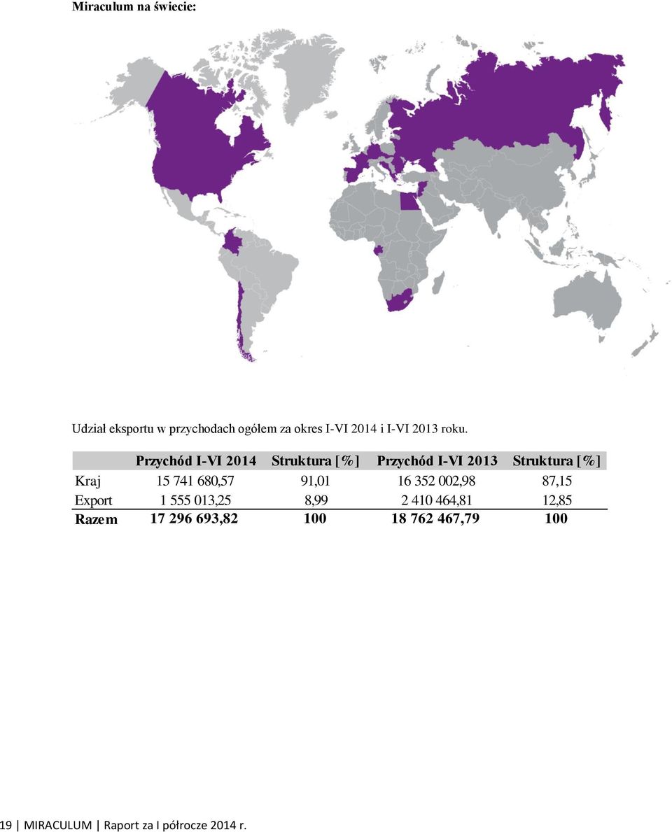 Przychód IVI 2014 Struktura [%] Przychód IVI 2013 Struktura [%] Kraj 15 741 680,57