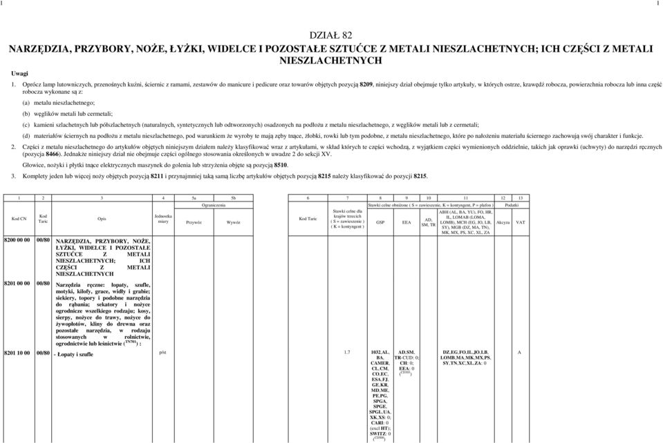 robocza, powierzchnia robocza lub inna część robocza wykonane są z: (a) metalu nieszlachetnego; (b) węglików metali lub cermetali; (c) kamieni szlachetnych lub półszlachetnych (naturalnych,