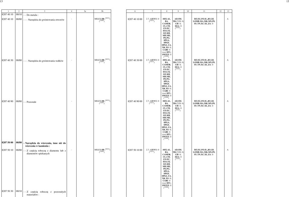 7; IRWO: -0 SPGL,-U,- 1032,-L,- B,- CMER,- D,-SM,- EE: -0 LOMB,-M,-MK,-MX,-PS,- ES,-FJ,- 8207 40 90 00/80 - - Pozostałe 8207 40 90 00-2.