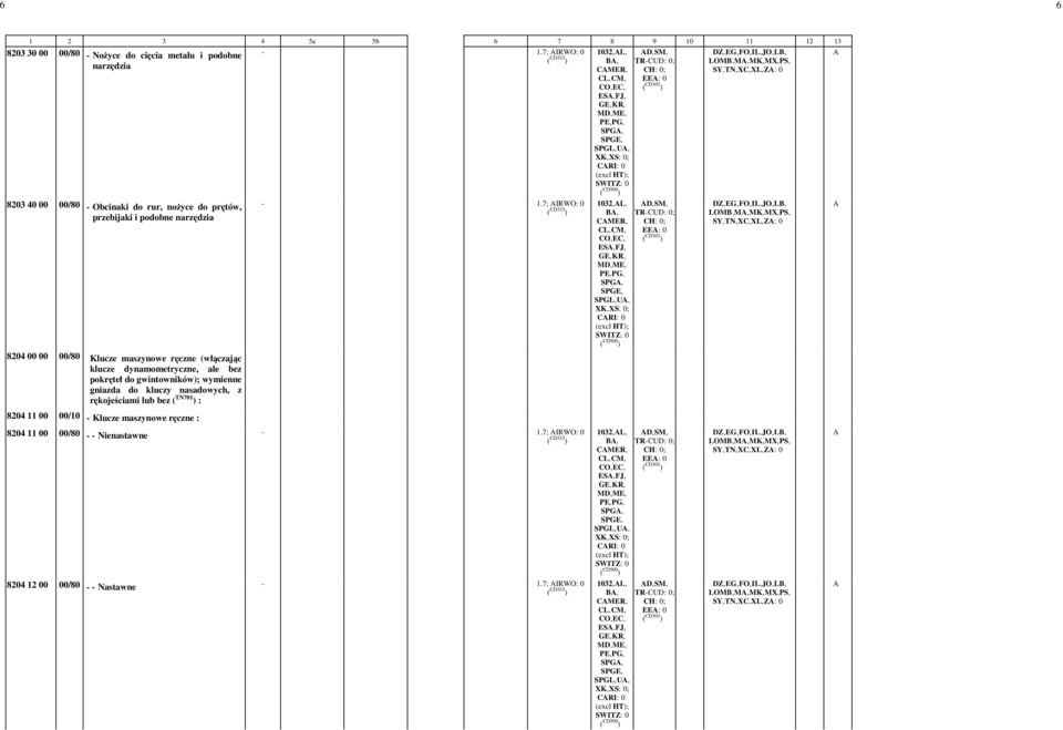 7; IRWO: -0 1032,-L,- B,- CMER,- D,-SM,- EE: -0 LOMB,-M,-MK,-MX,-PS,- ES,-FJ,- SPGL,-U,- 8204 00 00 00/80 Klucze maszynowe ręczne (włączając klucze dynamometryczne, ale bez pokręteł do gwintowników);