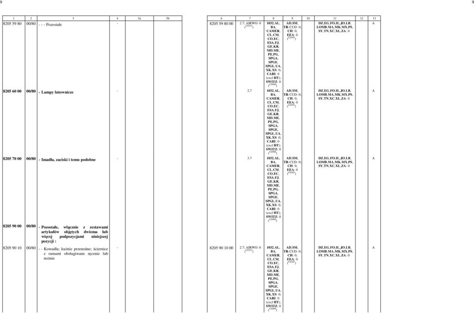 7 1032,-L,- B,- CMER,- ES,-FJ,- SPGL,-U,- 8205 90 00 00/80 - Pozostałe, włącznie z zestawami artykułów objętych dwiema lub więcej podpozycjami niniejszej pozycji : 8205 70 00 00/80