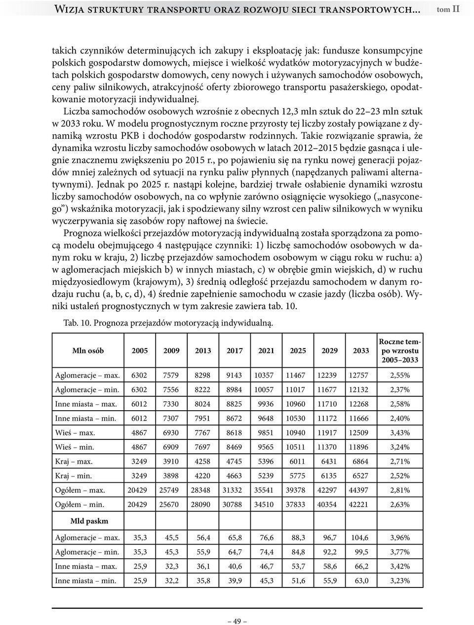 gospodarstw domowych, ceny nowych i używanych samochodów osobowych, ceny paliw silnikowych, atrakcyjność oferty zbiorowego transportu pasażerskiego, opodatkowanie motoryzacji indywidualnej.