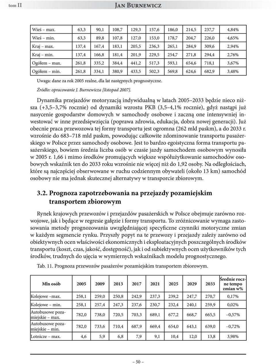 261,8 334,1 380,9 433,5 502,3 569,8 624,6 682,9 3,48% Uwaga: dane za rok 2005 realne, dla lat następnych prognostyczne. Źródło: opracowanie J. Burnewicza [listopad 2007].