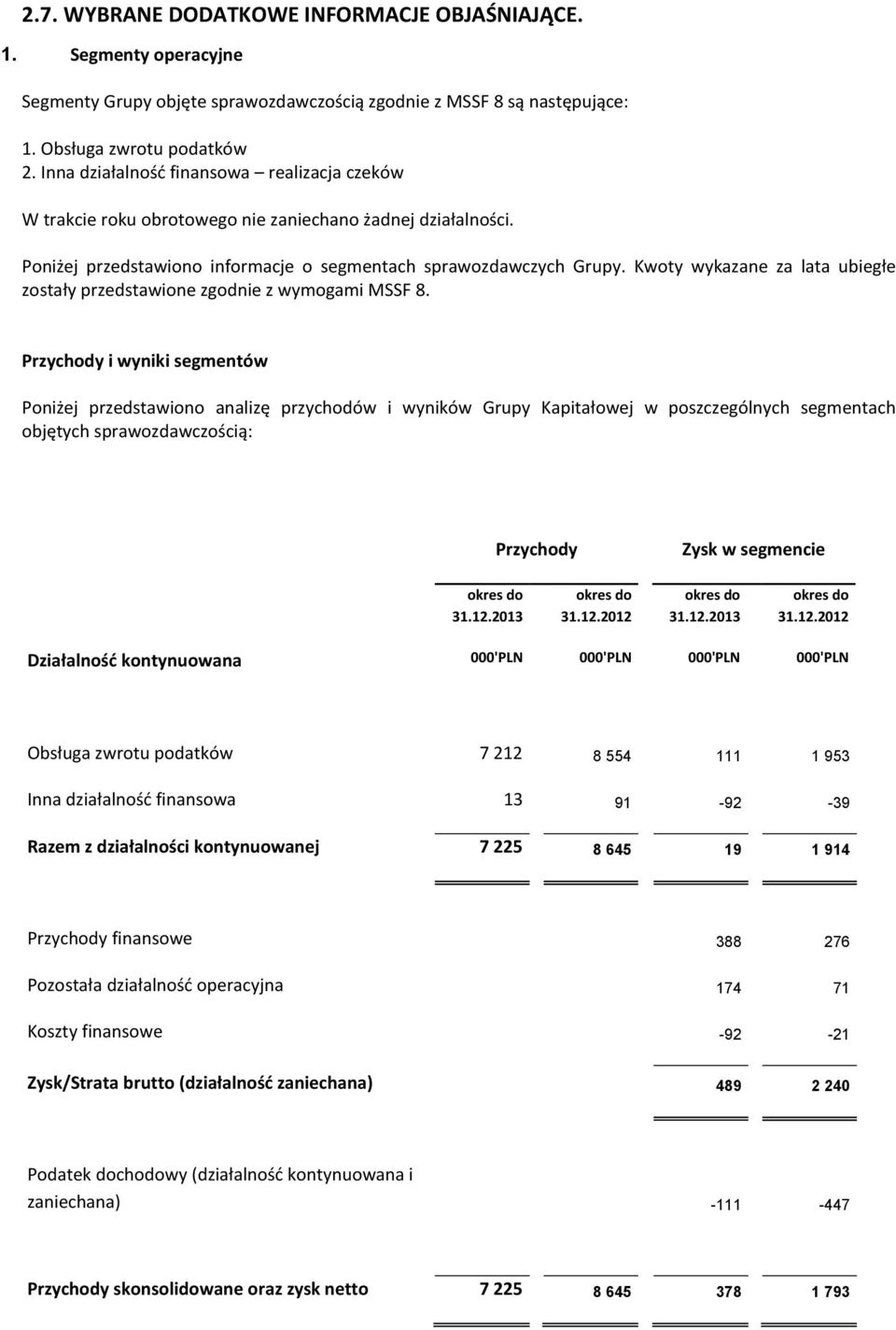 Kwoty wykazane za lata ubiegłe zostały przedstawione zgodnie z wymogami MSSF 8.