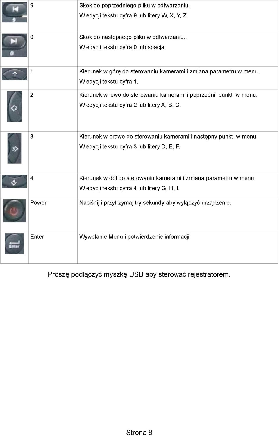 W edycji tekstu cyfra 2 lub litery A, B, C. 3 Kierunek w prawo do sterowaniu kamerami i następny punkt w menu. W edycji tekstu cyfra 3 lub litery D, E, F.