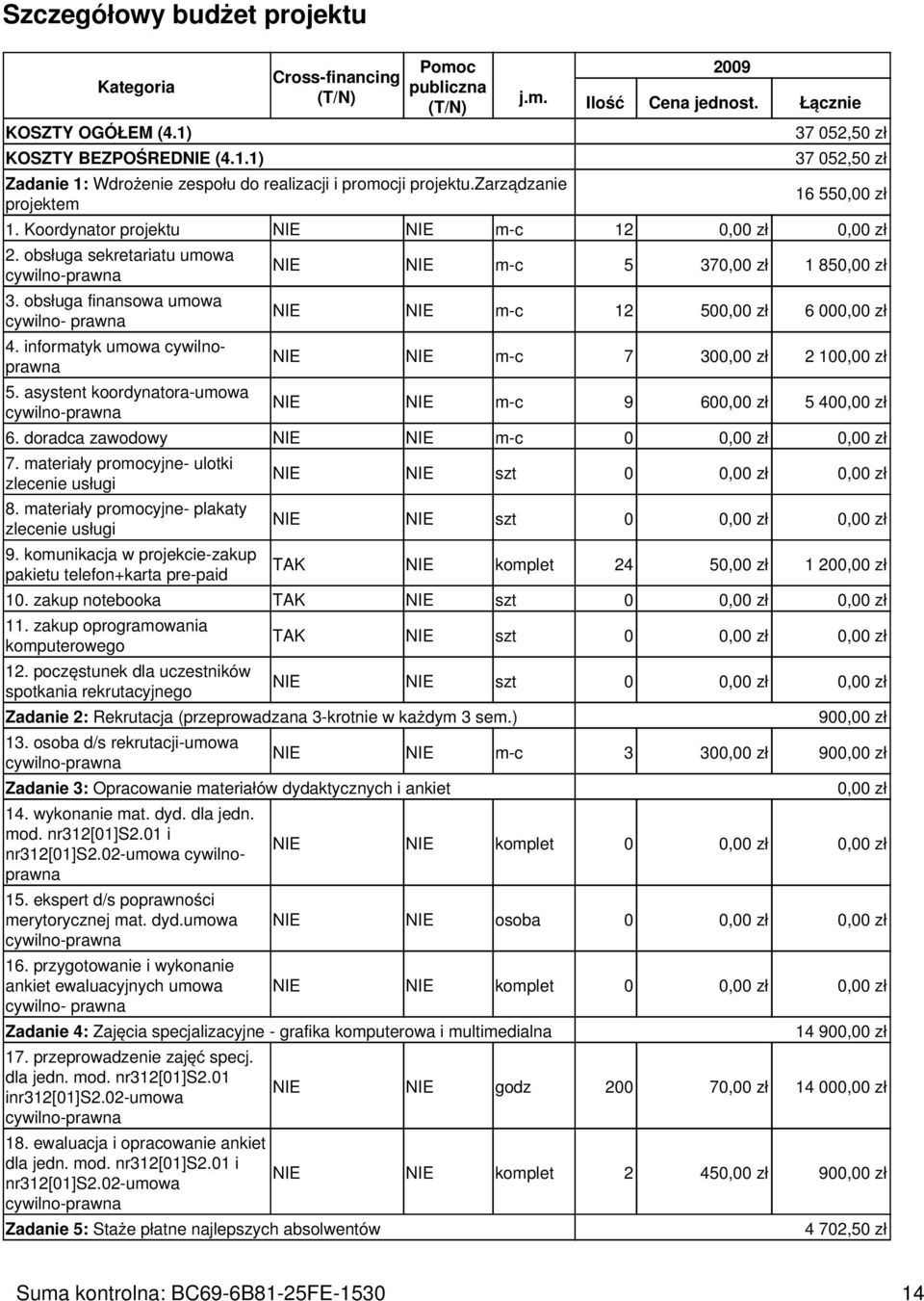 obsługa finansowa umowa cywilno- prawna 4. informatyk umowa cywilnoprawna 5. asystent koordynatora-umowa NIE NIE m-c 5 37 1 85 NIE NIE m-c 12 50 6 00 NIE NIE m-c 7 30 2 10 NIE NIE m-c 9 60 5 40 6.