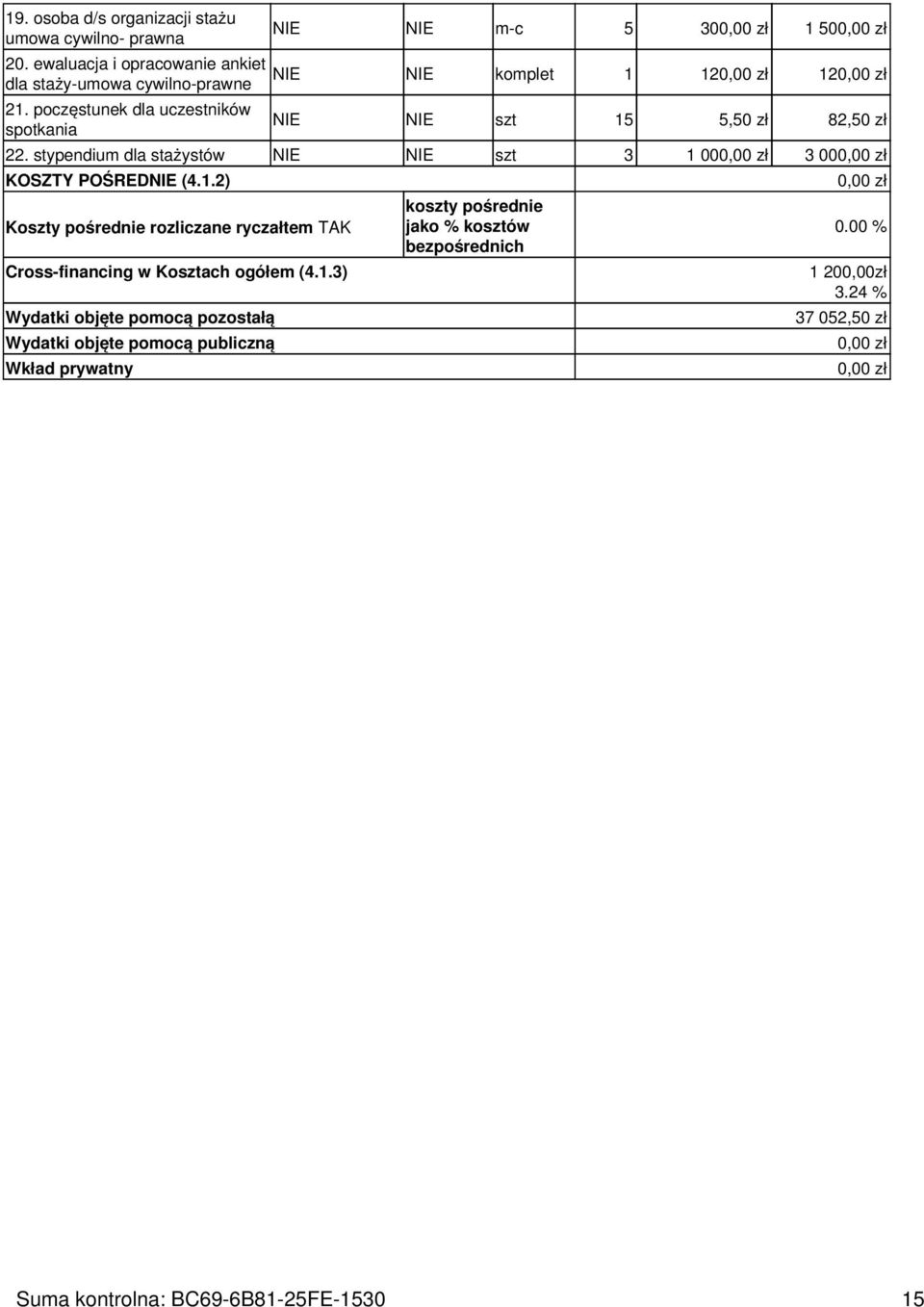 stypendium dla stażystów NIE NIE szt 3 1 00 3 00 KOSZTY POŚREDNIE (4.1.2) Koszty pośrednie rozliczane ryczałtem TAK Cross-financing w Kosztach ogółem (4.