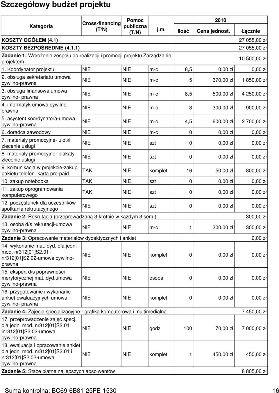 obsługa finansowa umowa cywilno- prawna 4. informatyk umowa cywilnoprawna 5. asystent koordynatora-umowa NIE NIE m-c 5 37 1 85 NIE NIE m-c 8,5 50 4 25 NIE NIE m-c 3 30 90 NIE NIE m-c 4,5 60 2 70 6.