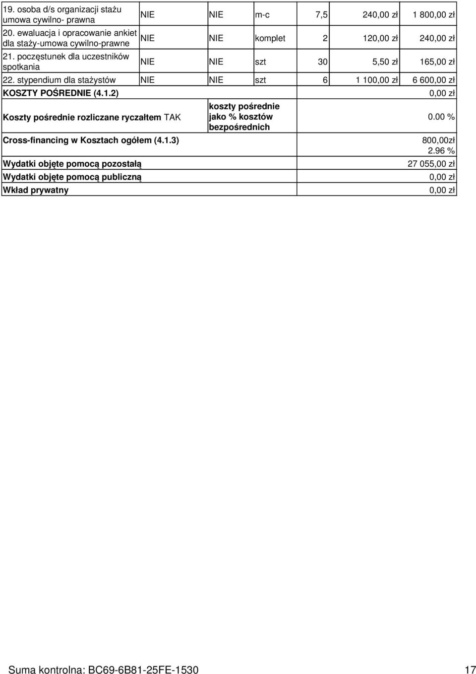 stypendium dla stażystów NIE NIE szt 6 1 10 6 60 KOSZTY POŚREDNIE (4.1.2) Koszty pośrednie rozliczane ryczałtem TAK Cross-financing w Kosztach ogółem (4.