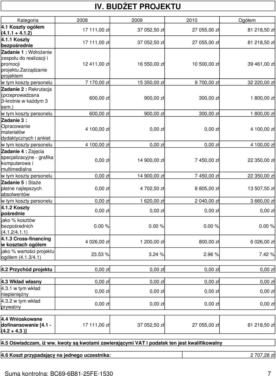 zarządzanie projektem w tym koszty personelu 7 17 15 35 9 70 32 22 Zadanie 2 : Rekrutacja (przeprowadzana 3-krotnie w każdym 3 60 90 30 1 80 sem.