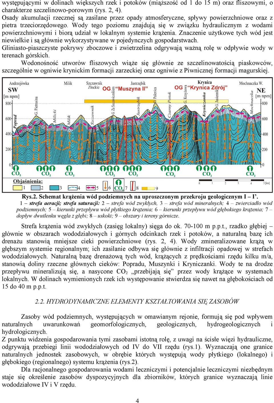 Wody tego poziomu znajdują się w związku hydraulicznym z wodami powierzchniowymi i biorą udział w lokalnym systemie krążenia.