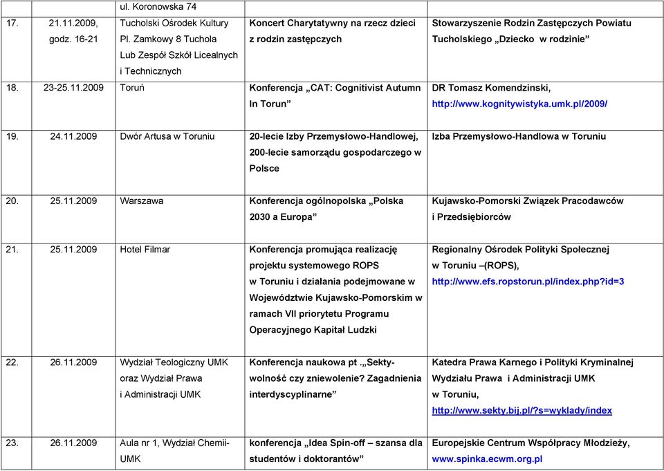 pl/2009/ 19. 24.11.2009 Dwór Artusa w Toruniu 20-lecie Izby Przemysłowo-Handlowej, 200-lecie samorządu gospodarczego w Polsce Izba Przemysłowo-Handlowa w Toruniu 20. 25.11.2009 Warszawa Konferencja ogólnopolska Polska 2030 a Europa Kujawsko-Pomorski Związek Pracodawców i Przedsiębiorców 21.