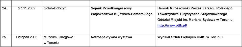 Miłoszowski Prezes Zarządu Polskiego Towarzystwa Turystyczno-Krajoznawczego Oddział