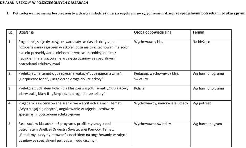 Pogadanki, sesje dyskusyjne, warsztaty w klasach dotyczące rozpoznawania zagrożeń w szkole i poza nią oraz zachowań mających na celu przewidywanie niebezpieczeństw i zapobieganie im z naciskiem na