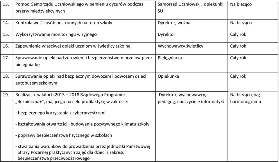 Sprawowanie opieki nad zdrowiem i bezpieczeństwem uczniów przez pielęgniarkę 18. Sprawowanie opieki nad bezpiecznym dowozem i odwozem dzieci autobusem szkolnym 19.