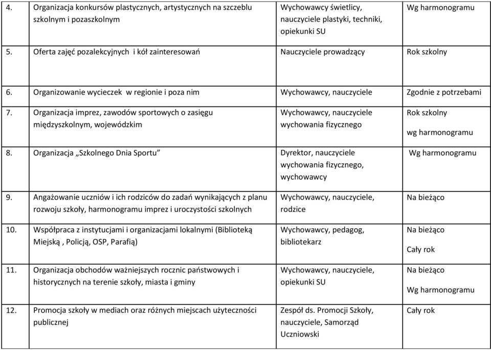 Organizacja imprez, zawodów sportowych o zasięgu międzyszkolnym, wojewódzkim Wychowawcy, nauczyciele wychowania fizycznego Rok szkolny wg harmonogramu 8.