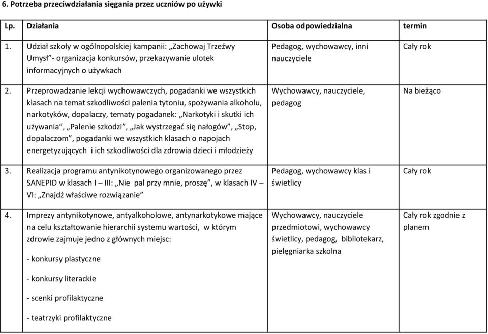 Przeprowadzanie lekcji wychowawczych, pogadanki we wszystkich klasach na temat szkodliwości palenia tytoniu, spożywania alkoholu, narkotyków, dopalaczy, tematy pogadanek: Narkotyki i skutki ich