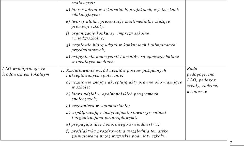 1. Kształtowanie wśród uczniów postaw pożądanych i akceptowanych społecznie: a) uczniowie znają i akceptują akty prawne obowiązujące w szkole; b) biorą udział w ogólnopolskich programach społecznych;