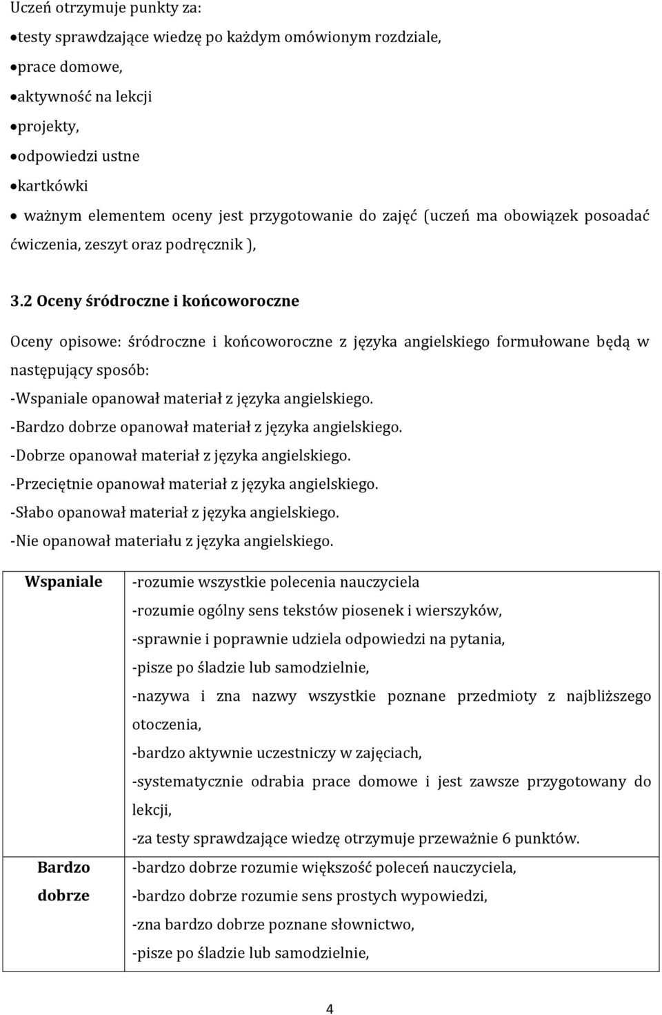 2 Oceny śródroczne i końcoworoczne Oceny opisowe: śródroczne i końcoworoczne z języka angielskiego formułowane będą w następujący sposób: -Wspaniale opanował materiał z języka angielskiego.