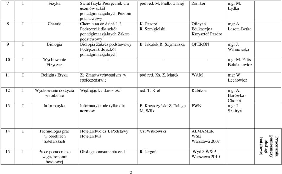 Szmigielski Oficyna Edukacyjna Krzysztof Pazdro mgr A. Lasota-Betka B. Jakubik R. Szymańska OPERON mgr J. Wilmowska - - - mgr M.