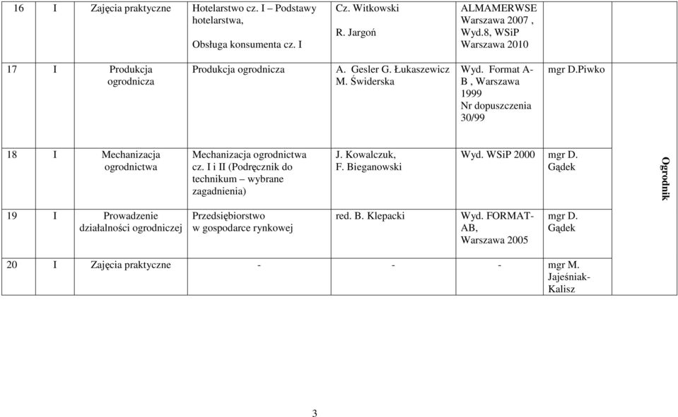 Piwko 18 I Mechanizacja ogrodnictwa Mechanizacja ogrodnictwa cz. I i II (Podręcznik do technikum wybrane zagadnienia) J. Kowalczuk, F. Bieganowski Wyd.