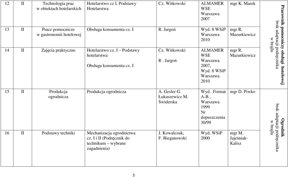 Mazurkiewicz mgr R. Mazurkiewicz Pracownik pomocniczy obsługi hotelowej brak adaptacji podręcznika w brajlu 15 II Produkcja ogrodnicza 16 II Podstawy techniki Mechanizacja ogrodnictwa cz.