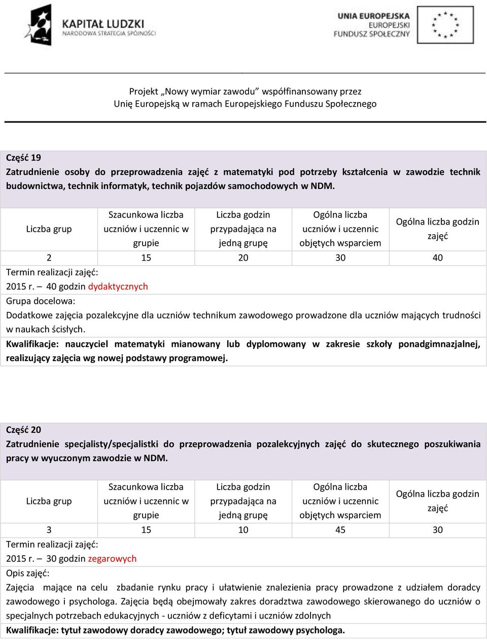 Kwalifikacje: nauczyciel matematyki mianwany lub dyplmwany w zakresie szkły pnadgimnazjalnej, realizujący zajęcia wg nwej pdstawy prgramwej.